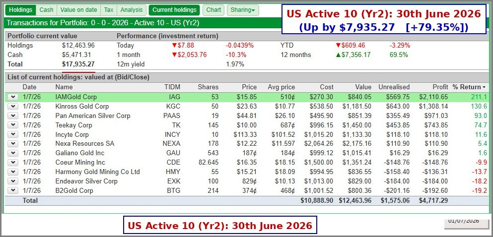 2026.06.30 US Active 10 Yr2 17935.27 USD Up by 79.35pc