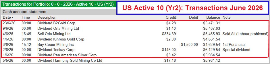2026.06.30 US Active 10 Yr2 Transactions June 2026