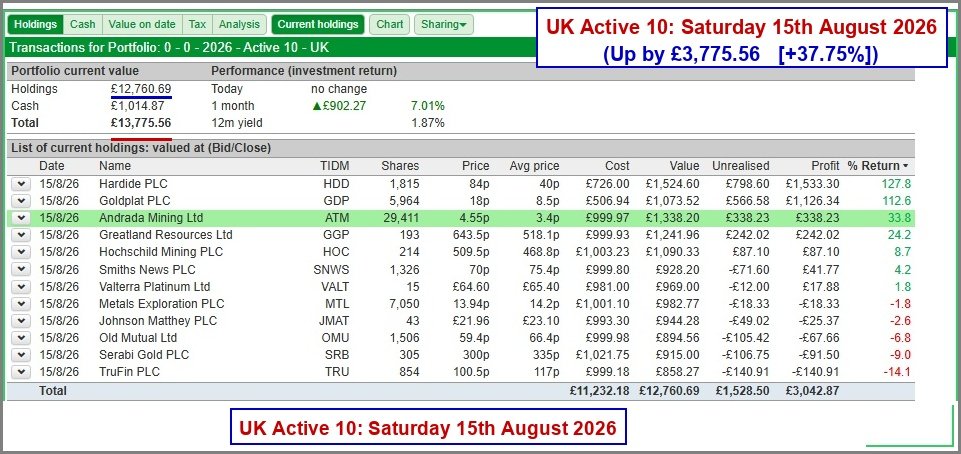 UK Active 10 Portfolio - Saturday 15th August 2026