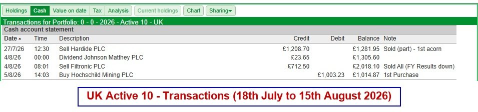 UK Active 10 Transactions, 18th July to 15th August 2026