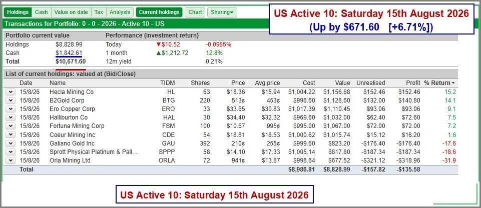 US Active 10 Portfolio - Saturday 15th August 2026