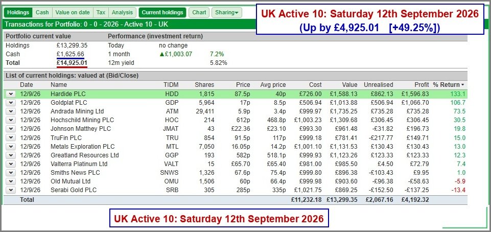UK Active 10 Portfolio - Saturday 12th September 2026