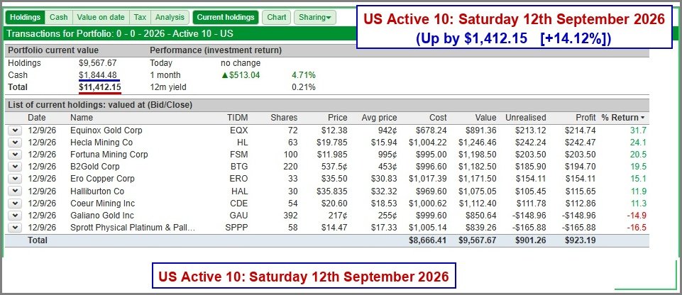 US Active 10 Portfolio - Saturday 12th September 2026