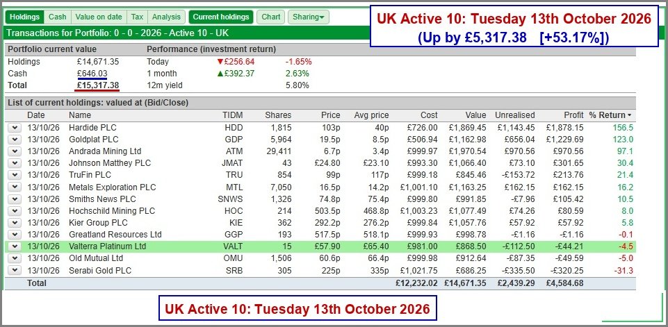 UK Active 10 Portfolio - Tuesday 13th October 2026