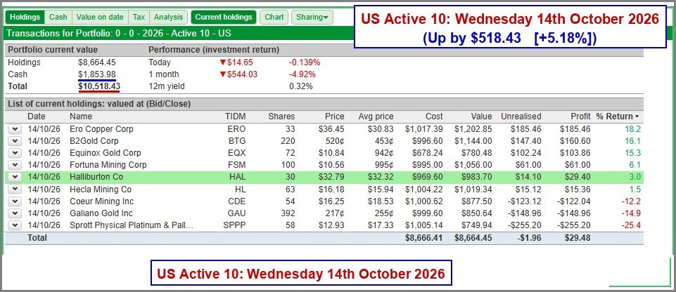 US Active 10 Portfolio - Wednesday 14th October 2026